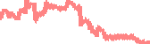 data