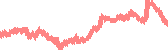 data