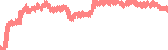 data