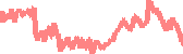data