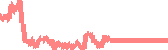 data
