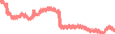 data