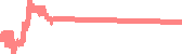 data
