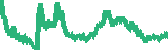 data
