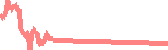 data