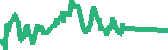 data