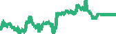 data