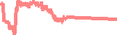 data