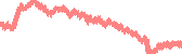 data