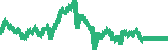 data