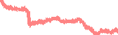 data