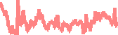 data