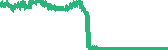 data