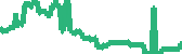 data