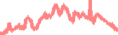 data