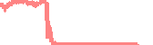 data