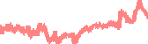 data
