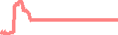 data