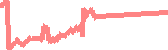 data