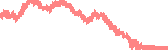 data