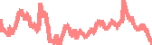 data