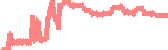 data