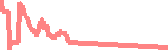 data