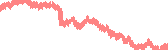 data