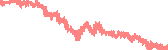 data
