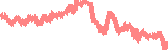 data