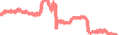 data