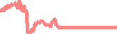 data