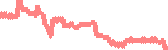 data