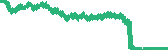 data