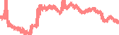 data