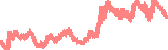 data