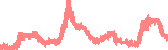 data