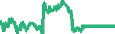 data