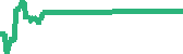 data