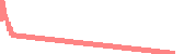 data