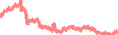 data