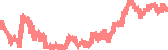 data
