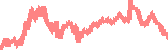 data