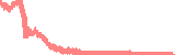 data