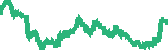 data