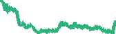 data