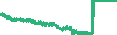 data