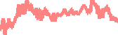 data