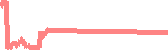 data