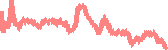 data